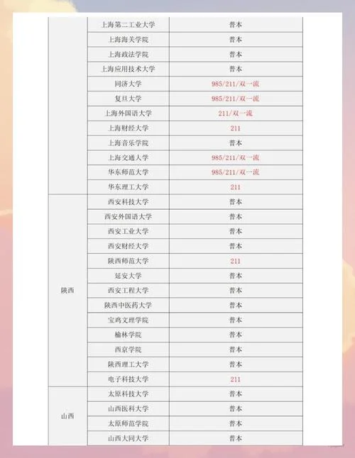 大专考研选择学校_1