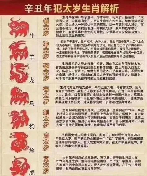 属虎今年运势每月运势-属虎今年每月运势