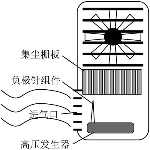 静电式空气净化器原理_1
