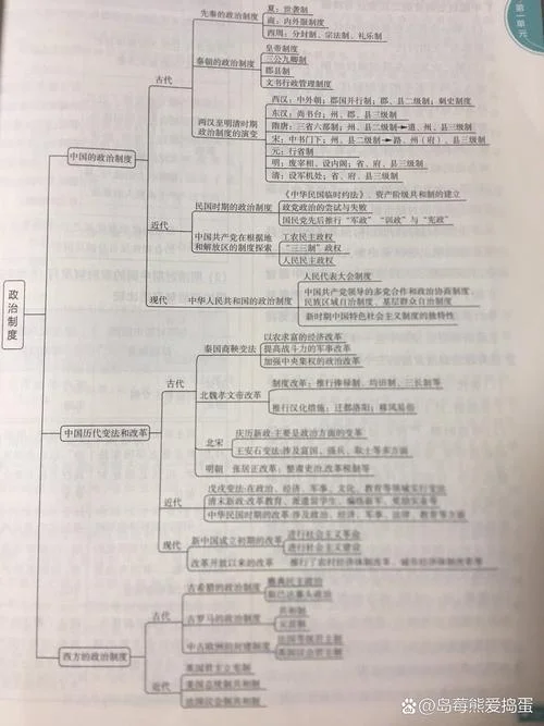必修三历史思维导图-必修三历史思维导图
