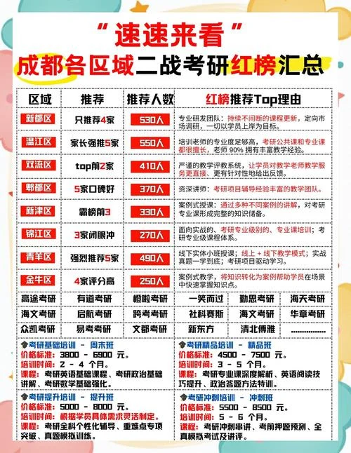 成都考研机构哪个_1