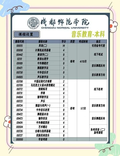 如何自考本科报考-自考本科报考指南