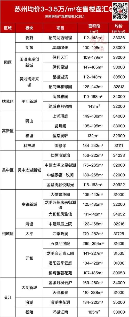 苏州房价多少一平方_2