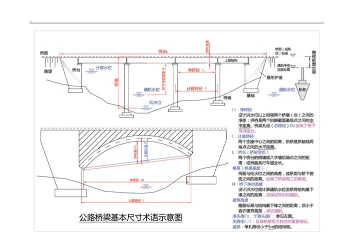 一级建造师桥梁识图_1
