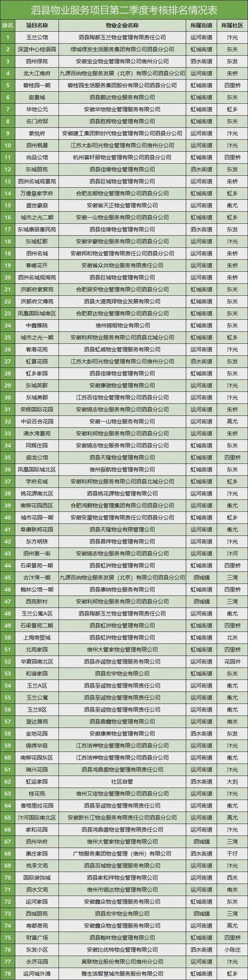如何查小区物业名称_1