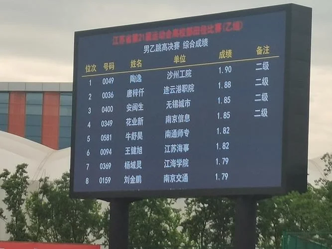 江苏省运动会成绩单_1