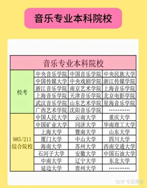 音乐学考研容易的大学_2