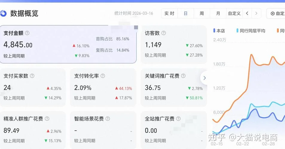 如何查淘宝搜索指数-淘宝搜索指数查询
