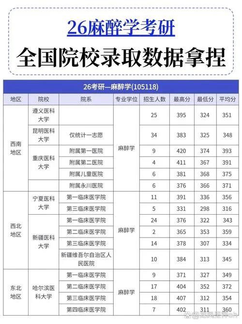 麻醉医学考研_1