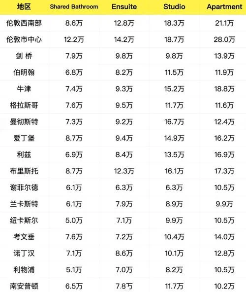 英国留学转学费用明细-英国留学转学费用