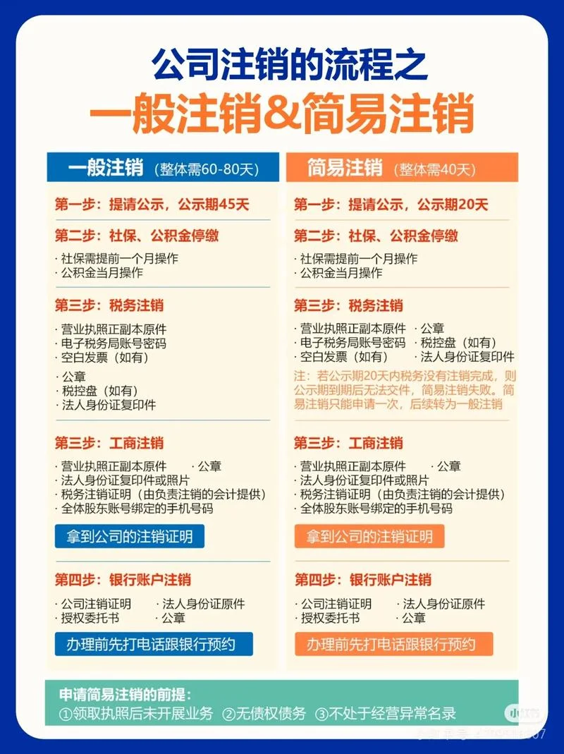 公司注销需要什么手续_1