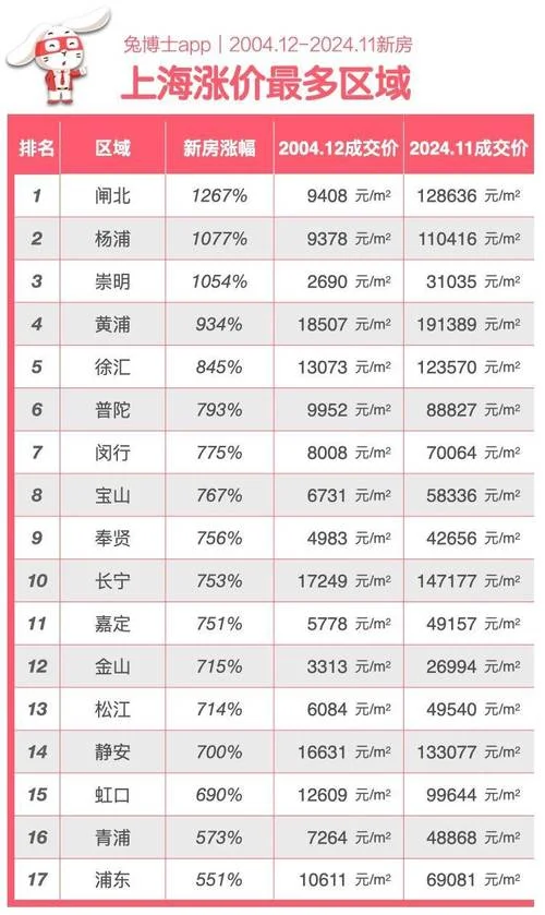 上海房子多少钱一平方_2