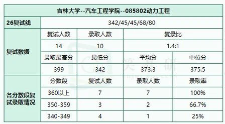 吉林大学自动化专业考研_1