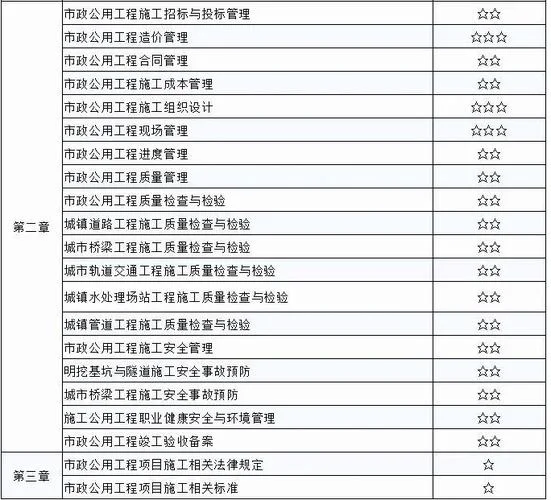 二市政建造师科目级考试_2