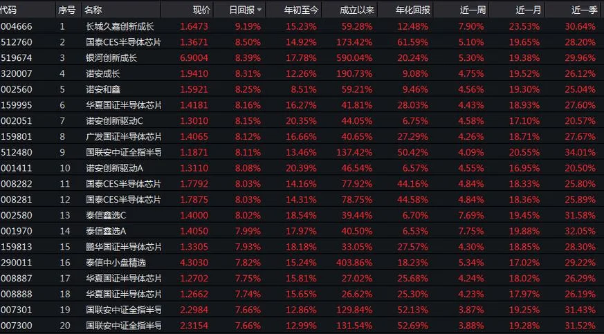 2017基金成绩查询入口_2