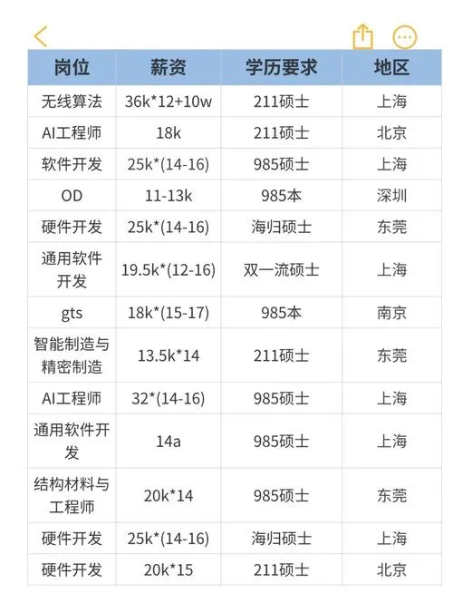 华为的项目经理工资_1