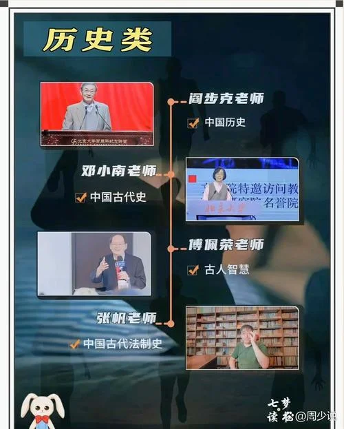 百家号历史在哪个领域_1