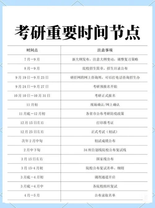 考研时间具体时间表_2