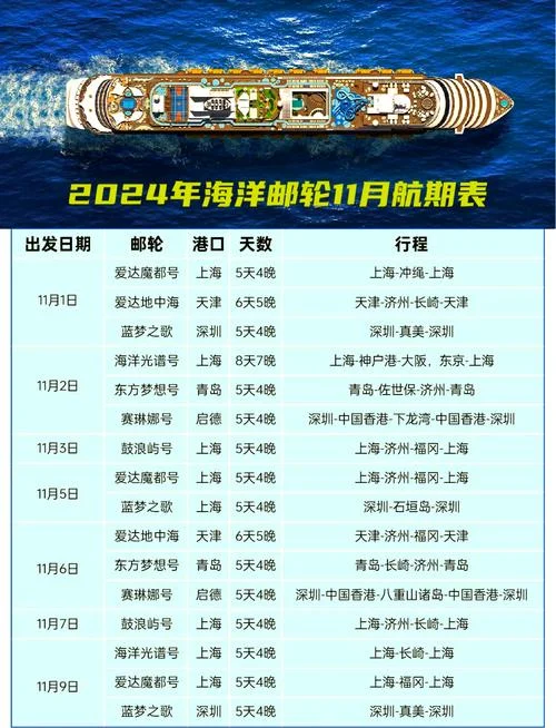 几月份邮轮旅游最好_1