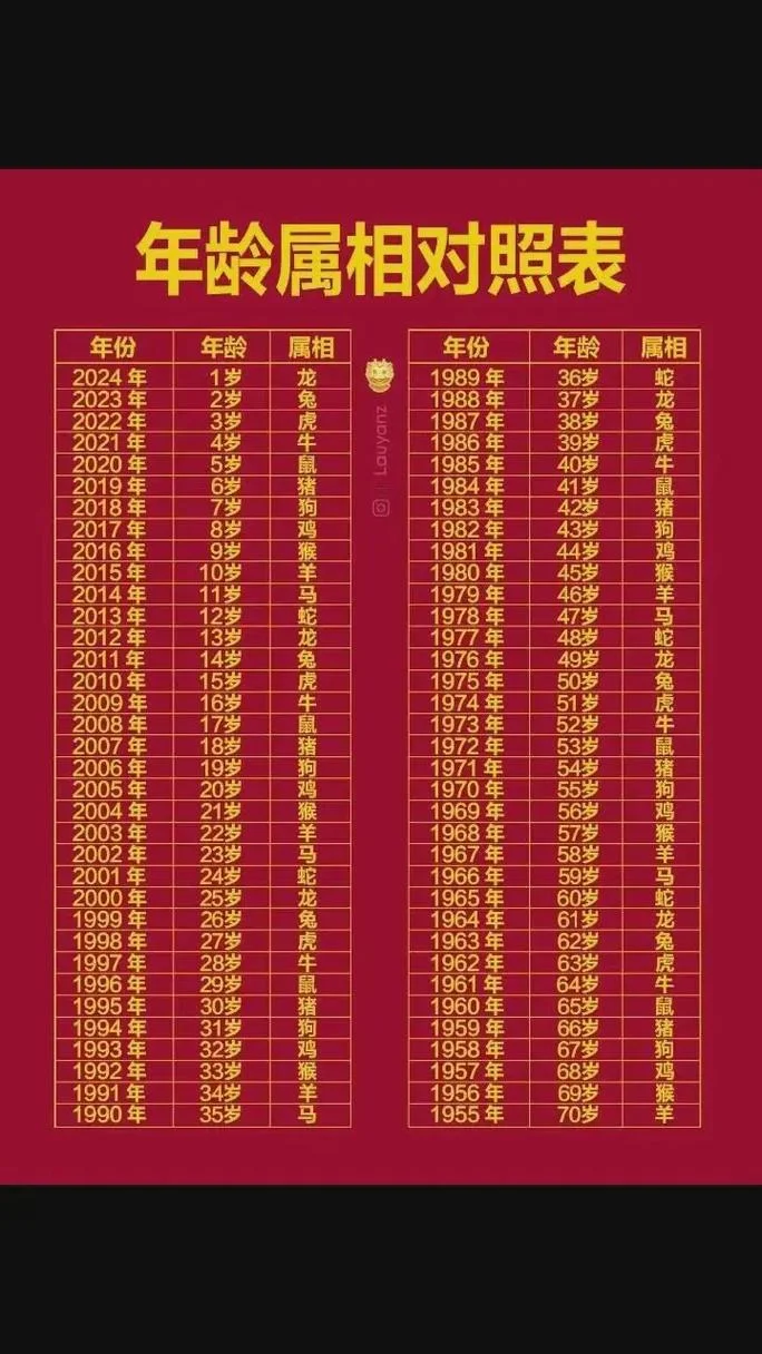 属鸡几月份生是最好的_2