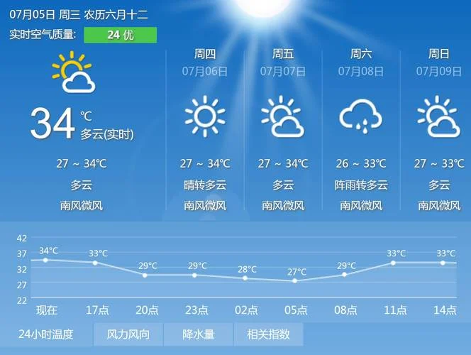 2345天气预报历史版本_1