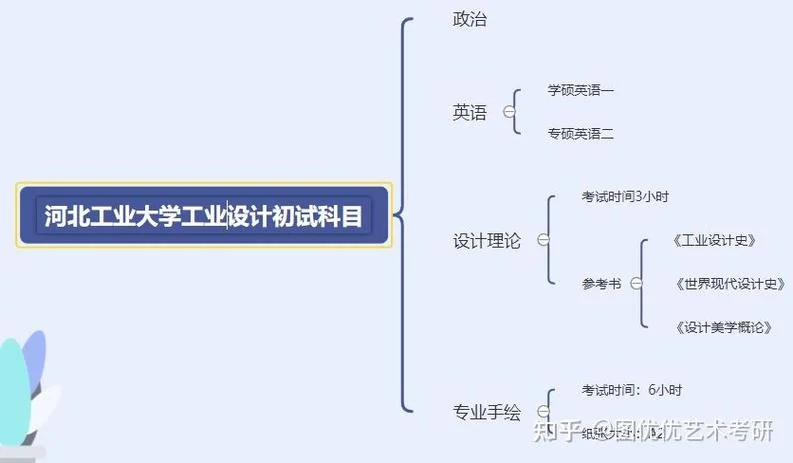 工业设计考研难度排名-工业设计考研难排名