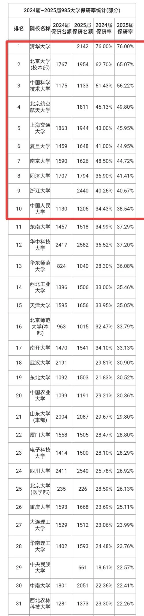 河北金融学院考研率_1