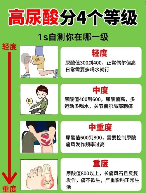 如何查尿酸最方便_1
