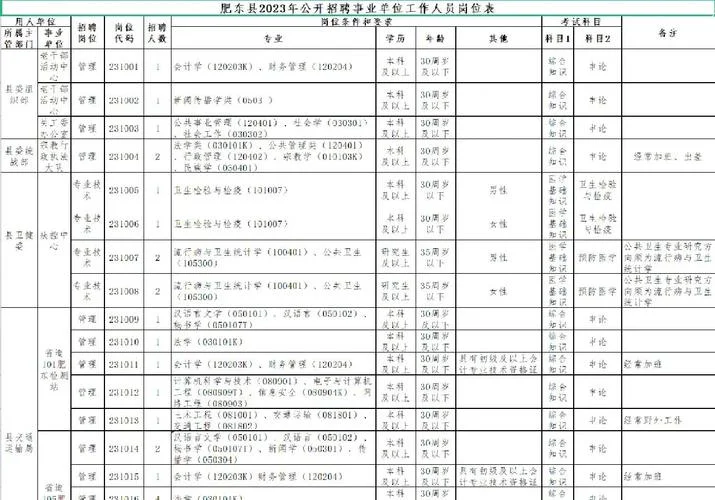 事业单位报考职位怎么填_2