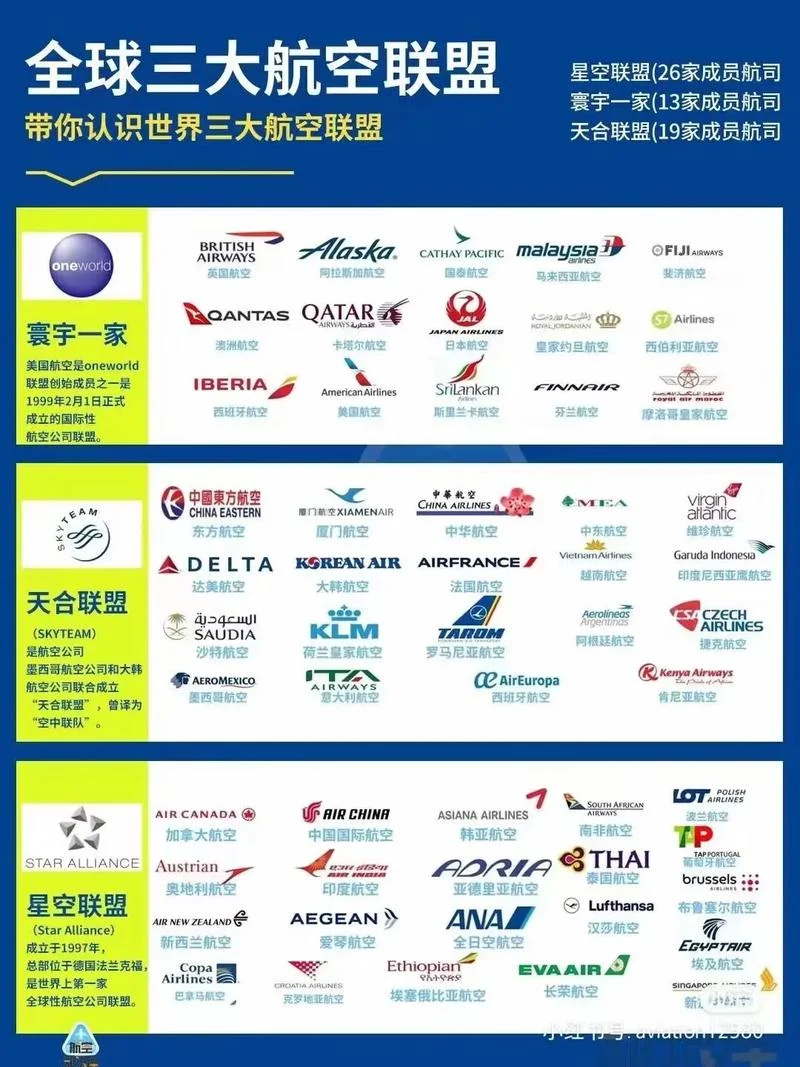 航空公司aoc什么意思-航空 AOC 含义详解
