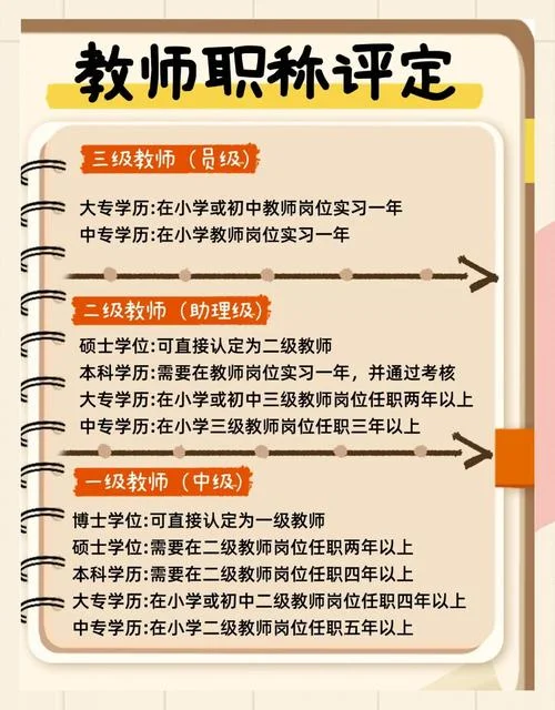 武汉初中老师学历要求_2