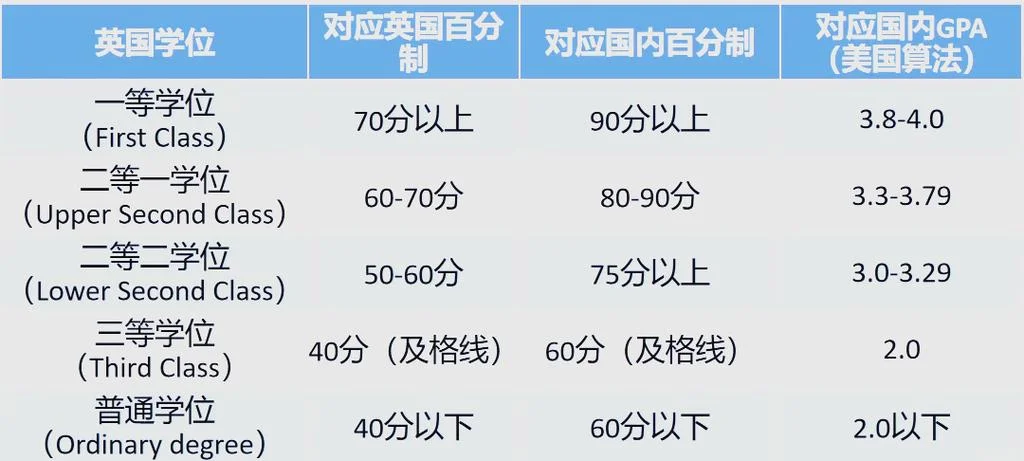 英国大学如何审查成绩_2