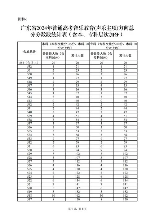 高考成绩今日公布广东_1