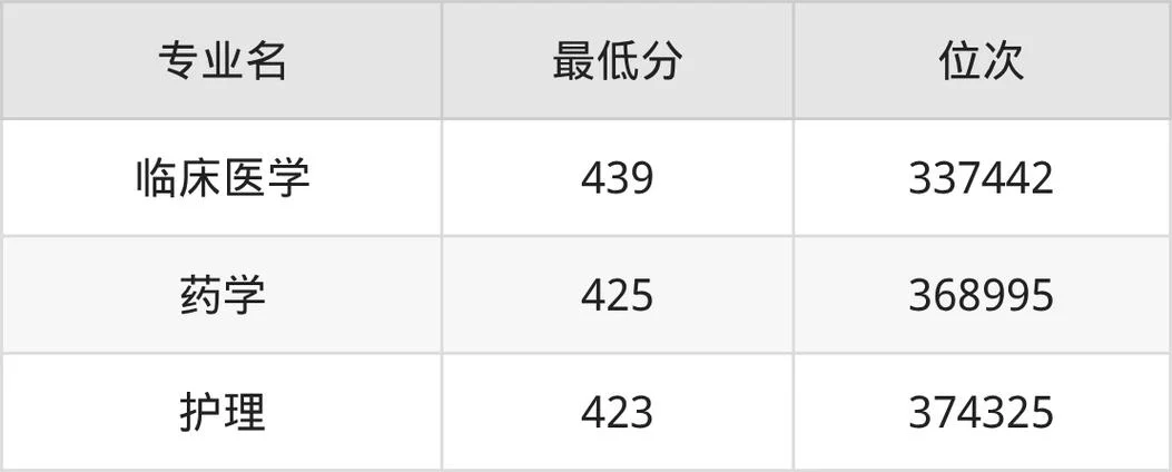常德高职院单招成绩_1