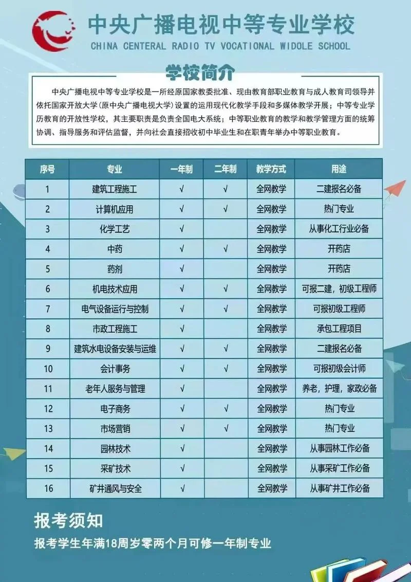 专业不对能考二建吗-专业不符能否报考二建