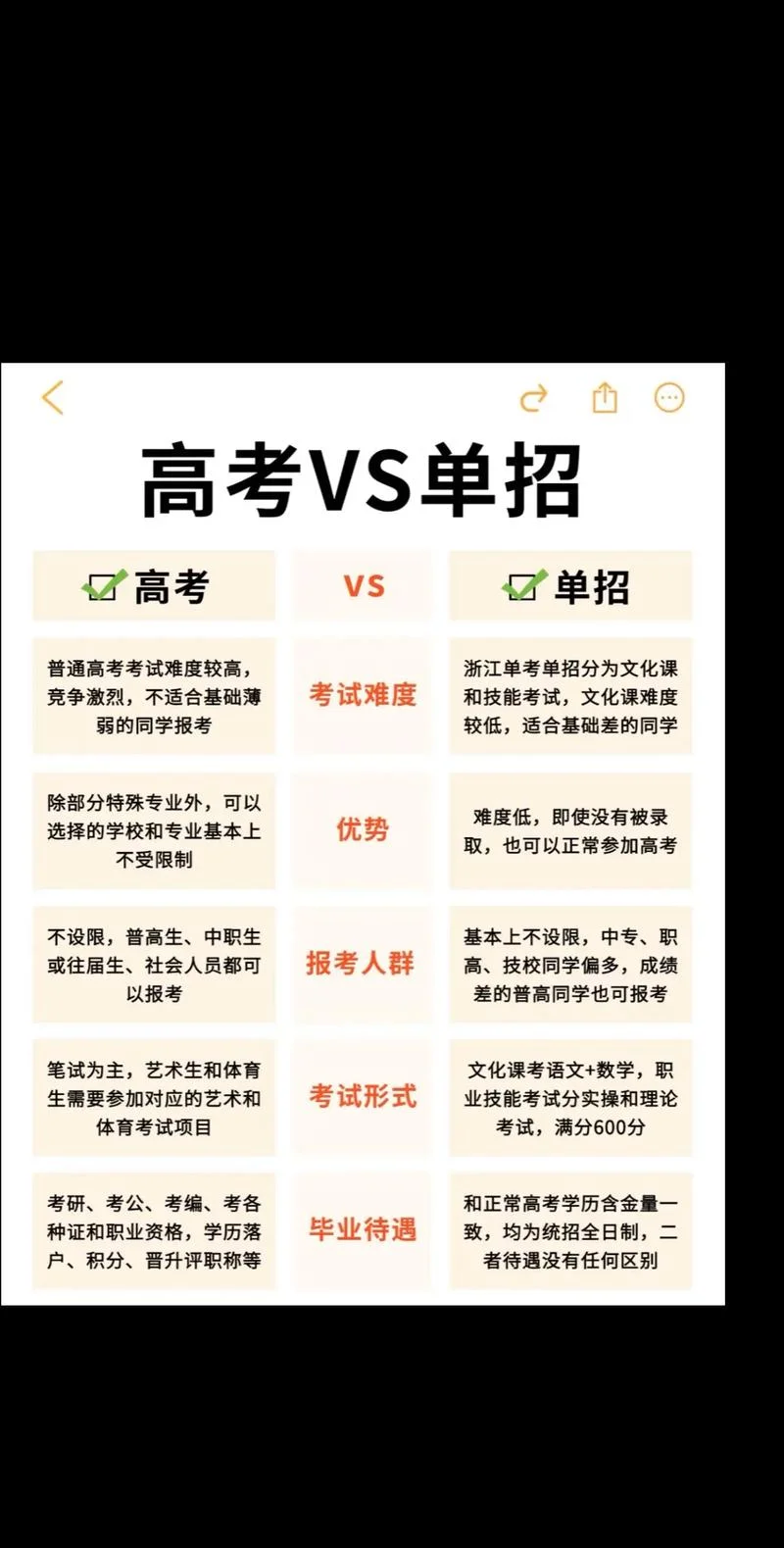 成绩200分单招还是高考-高考与单招成绩对比