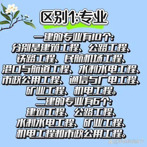 考一建还是考二建_1