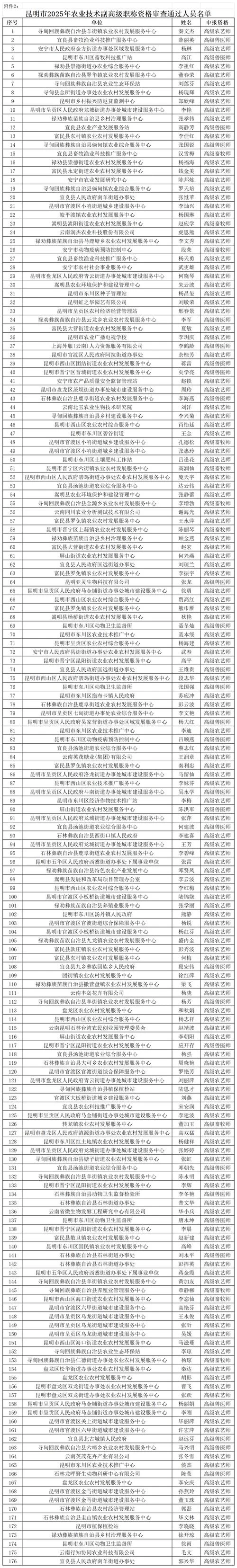 云南中级职称证书查询_1