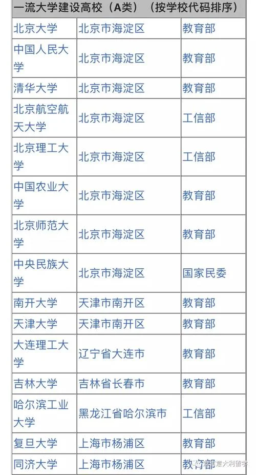 怎样申请留学学校_1