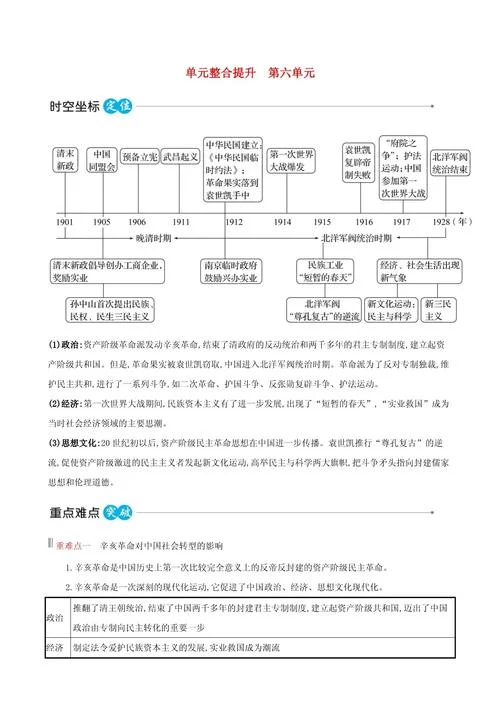 辛亥革命高中历史笔记-辛亥革命高中史笔记