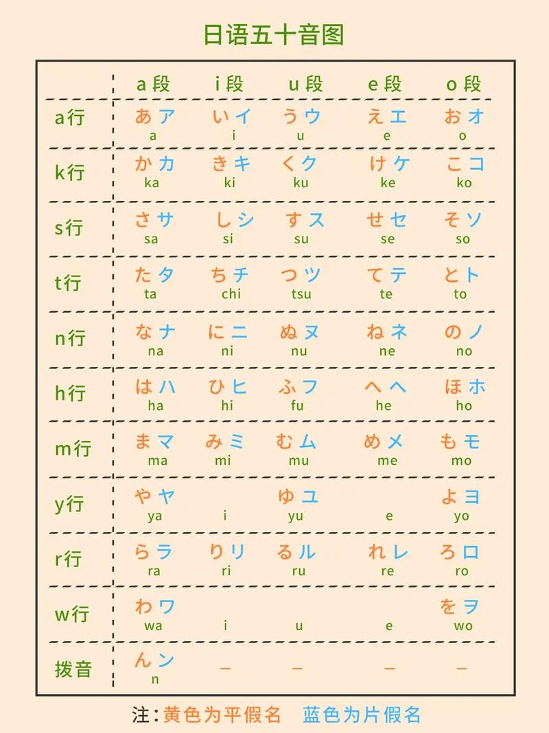 大家怎么学日语-如何学日语