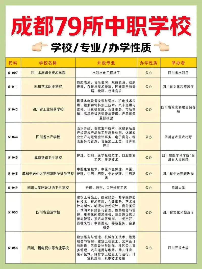 成都报考大专_1