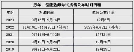 一建合格成绩公布时间_1
