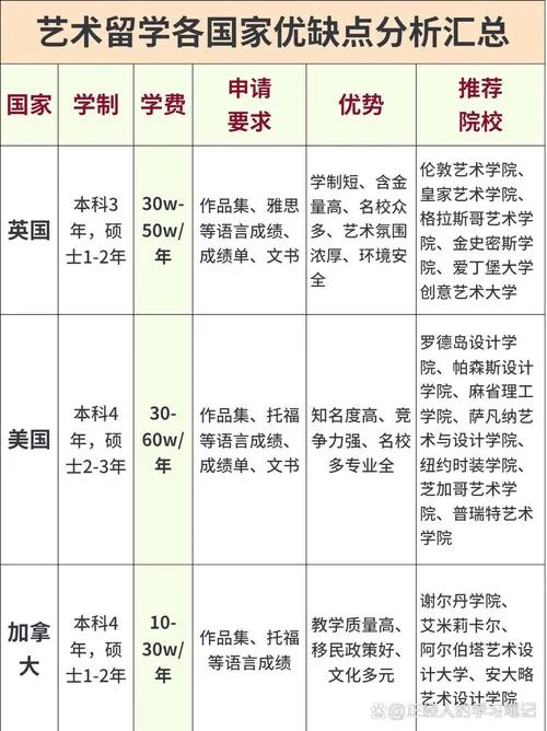 英国艺术生留学多少钱-英国艺术留学费用