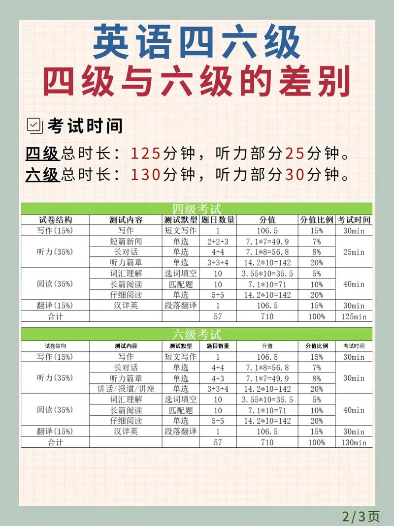 英语四级总成绩怎么算_1