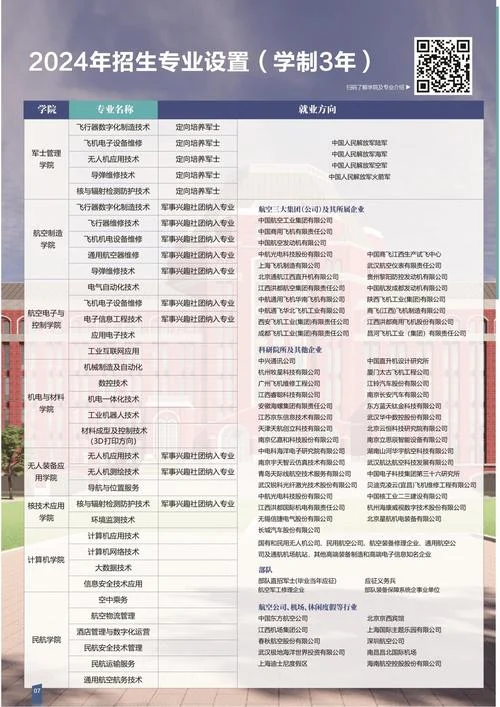如何报考空乘专业_2