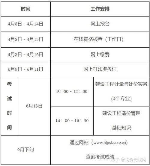 注册造价师报考要求-注册造价师报考条件