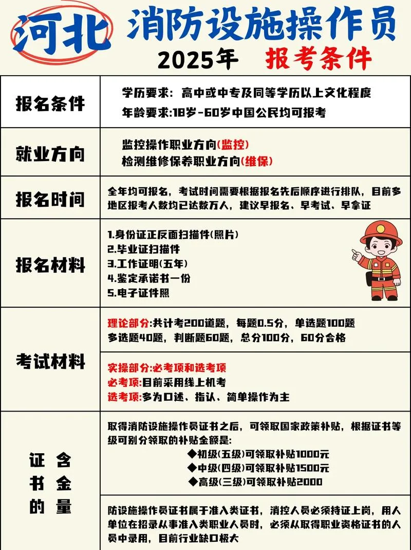 消防操作员消防操作员报考条件-消防操作员报考条件