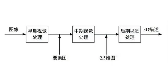 视觉平衡原理_1