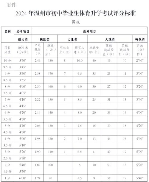 高考体测免测条件要求_1